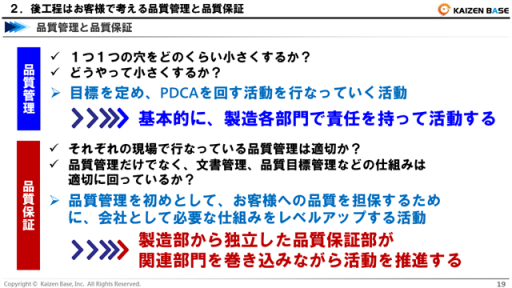 品質管理と品質保証の違い