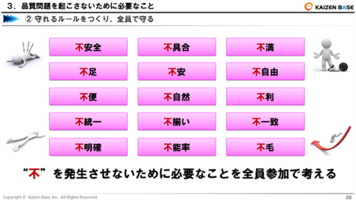 「不」を発生させないために必要なことを全員で考える