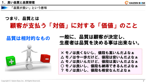 品質とは顧客が支払う「対価」に対する「価値」のこと