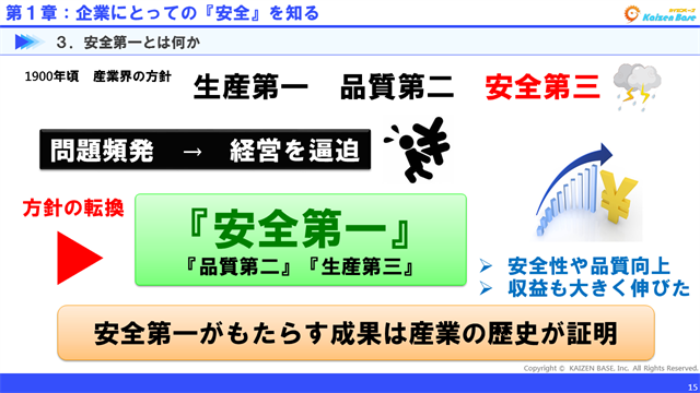 安全第一がもたらす成果は産業の歴史が証明