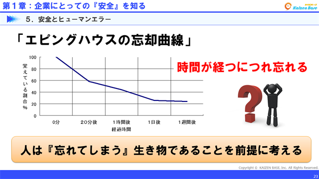 エピングハウスの忘却曲線