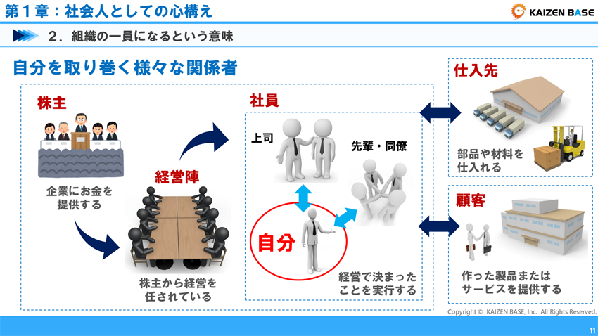 自分を取り巻く様々な関係者