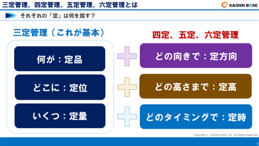 三定管理、四定管理、五定管理、六定管理とは