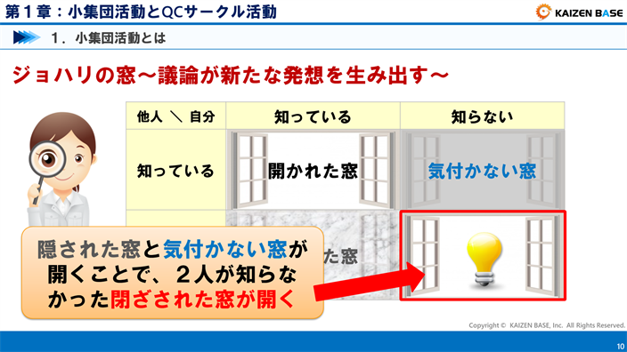 、隠された窓と気付かない窓が開くことで、２人が知らなかった閉ざされた窓が開く