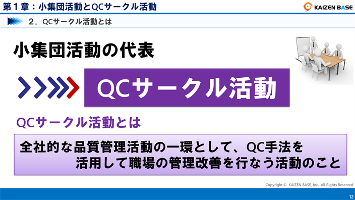 小集団活動の代表＝QCサークル活動