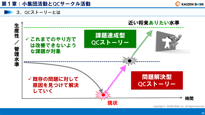問題解決型QCストーリーと課題達成型QCストーリー
