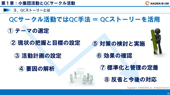 QCストーリーの８ステップ