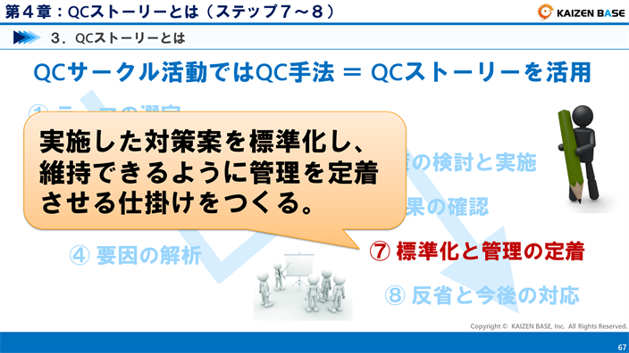 標準化と管理の定着