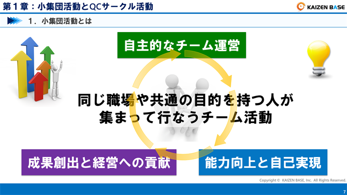 自主的なチーム運営が基本