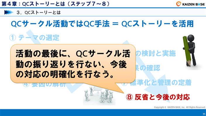 反省と今後の対応