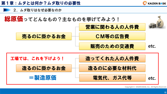 総原価ってどんなもの？