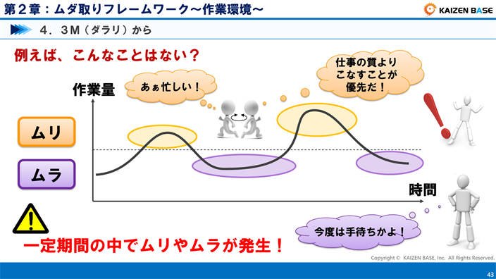 あなたの現場では、こんなことはない？