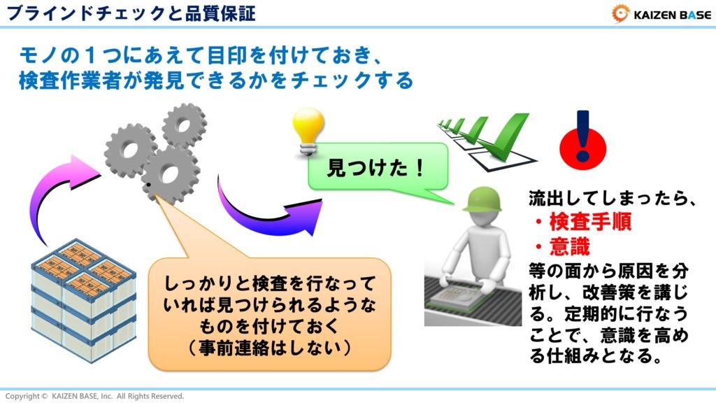 ブラインドチェックと品質保証