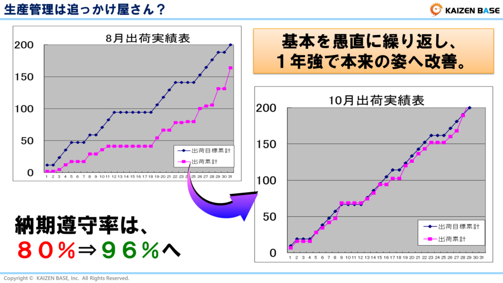 生産管理は追っかけ屋さん？