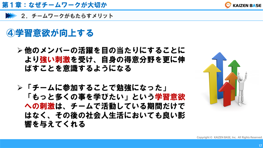 学習意欲が向上する