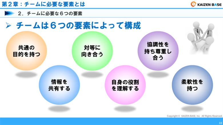 チームに必要な６つの要素