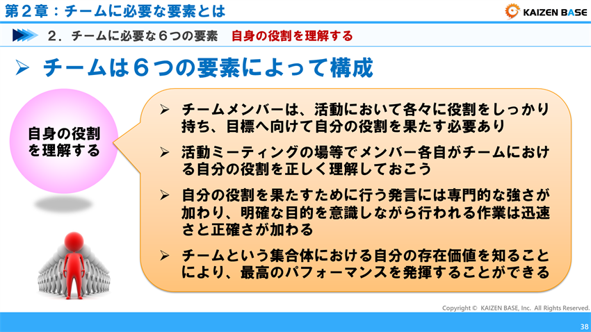 自身の役割を理解する