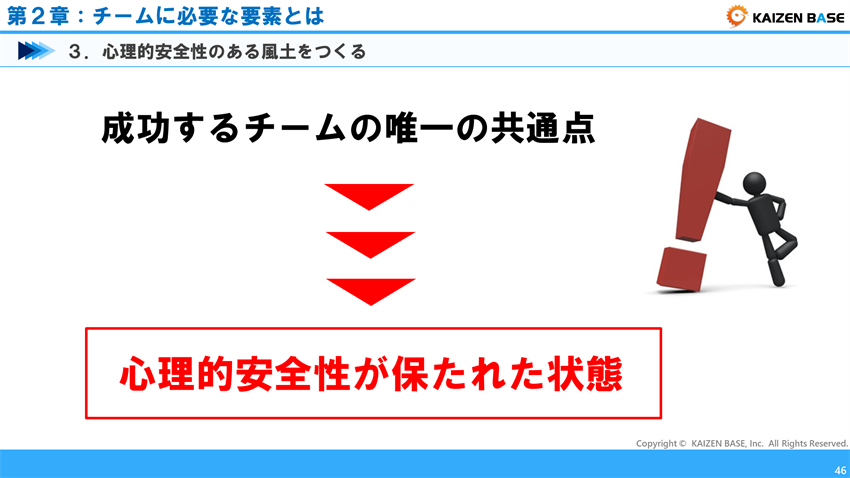 成功するチームの唯一の共通点