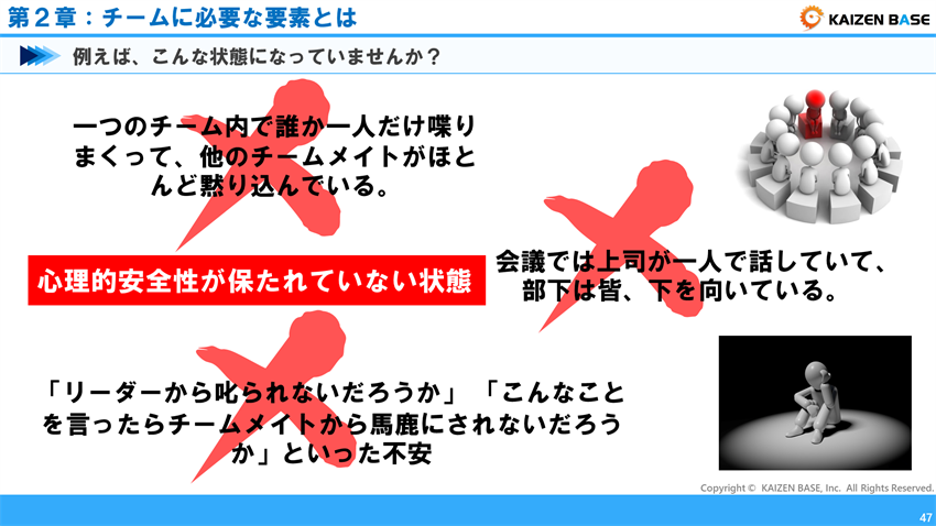 心理的安全性が保たれていない状態