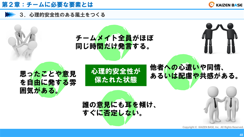 心理的安全性が保たれた状態