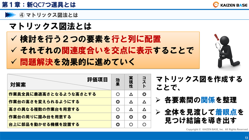 マトリックス図法とは