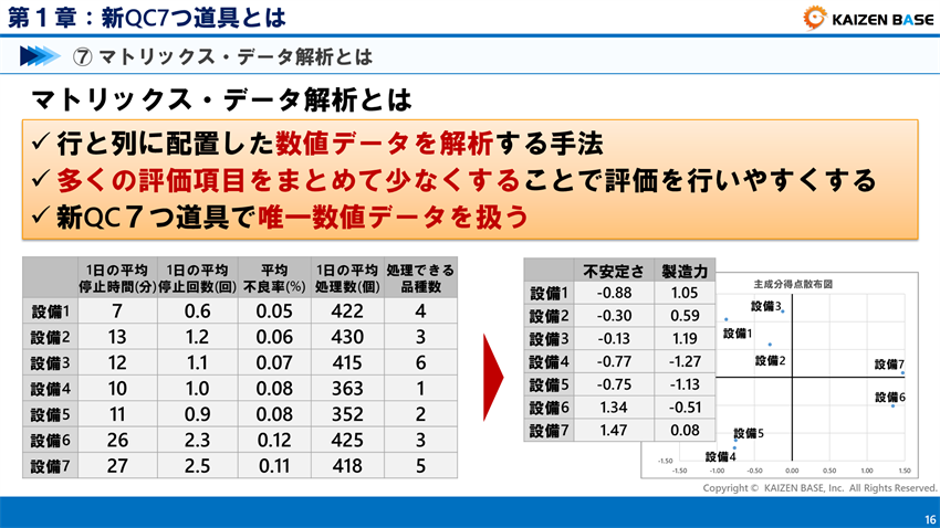 マトリックス・データ解析とは