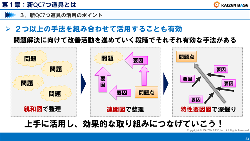 ２つ以上の手法を組み合わせて活用することも有効
