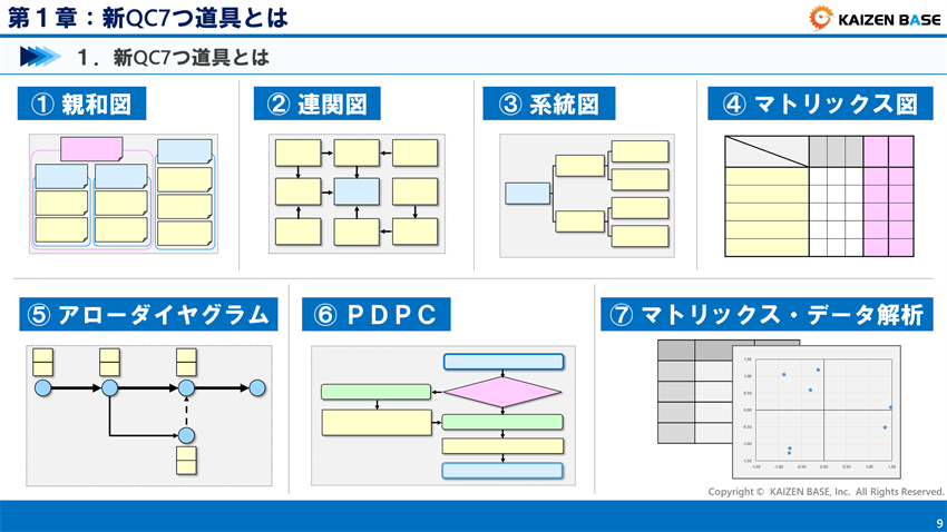 新QC7つ道具の手法