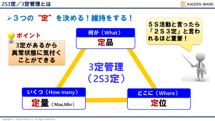 2S3定/3定管理とは