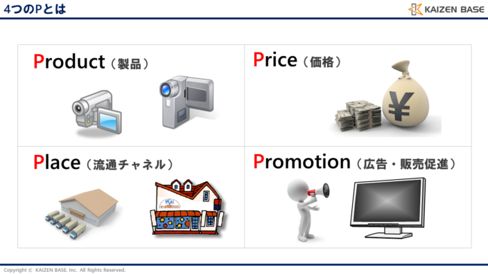 4つのPとは