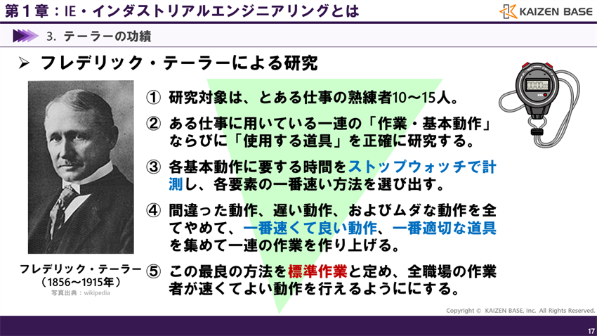 テーラーによる研究