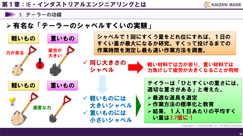テーラーのシャベルすくいの実験