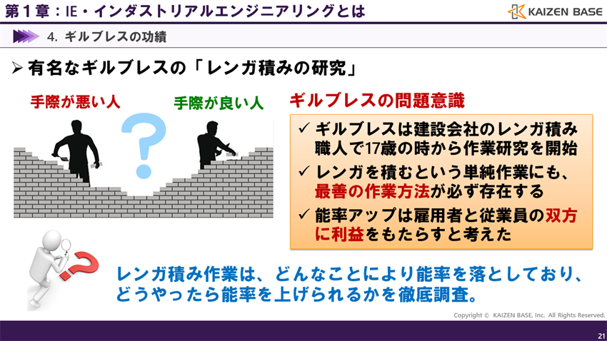 ギルブレスのレンガ積みの研究