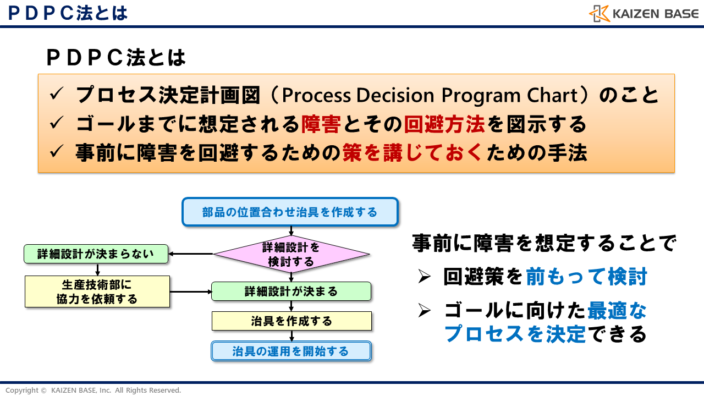 PDPCを作成し計画を開始しよう!