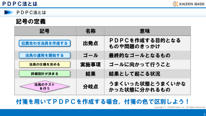 PDPC法とは