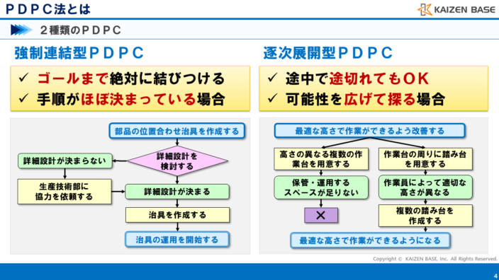 PDPCの作成手順