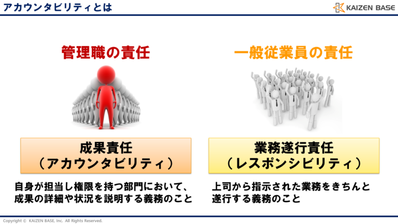 アカウンタビリティとは