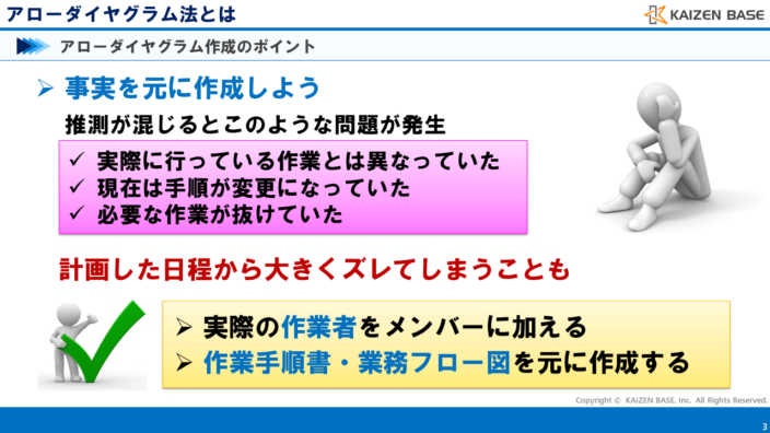 アローダイヤグラム作成のポイント