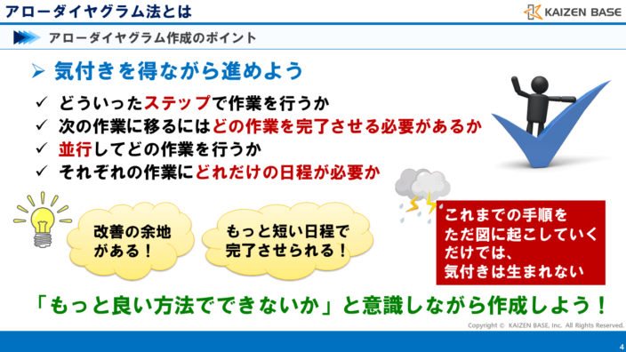 「もっと良い方法でできないか」と意識しながら作成しよう！