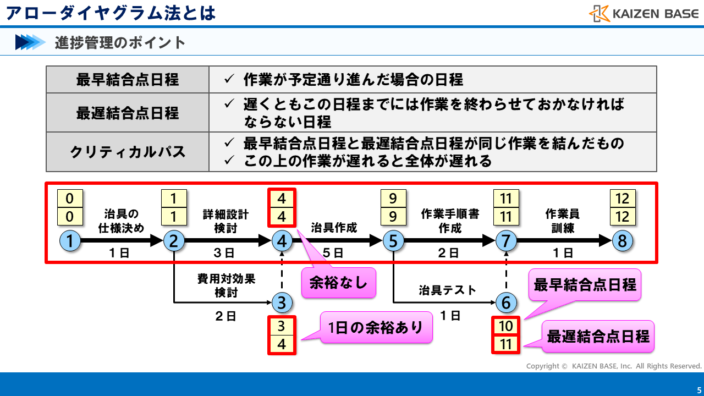 進捗管理のポイント