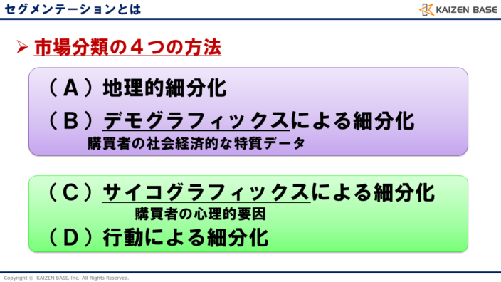セグメンテーションとは