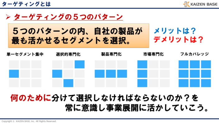 ターゲティングとは