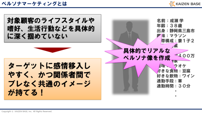 ペルソナマーケティングとは