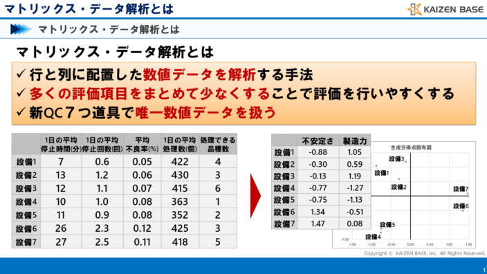 マトリックス・データ解析とは