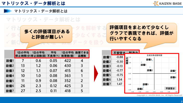 評価項目をまとめて少なくし、グラフで表現できれば、評価が行いやすくなる
