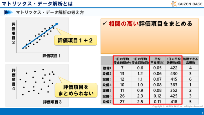 マトリックス・データ解析の考え方