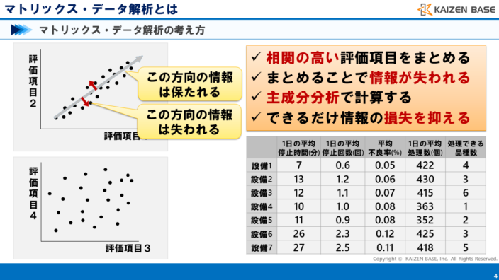 主成分分析で計算する