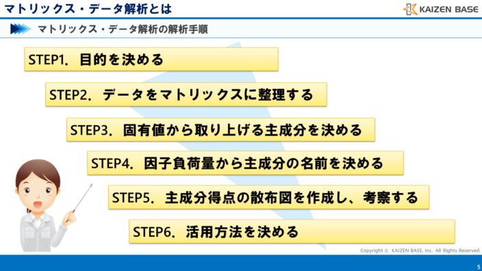 マトリックス・データ解析の解析手順