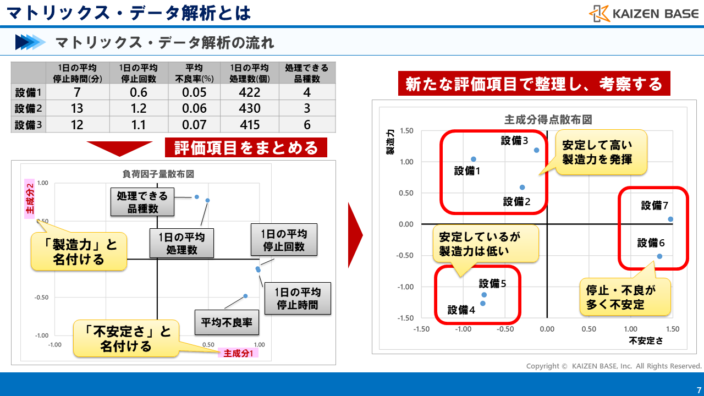 マトリックス・データ解析の流れ