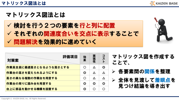 マトリックス図法とは